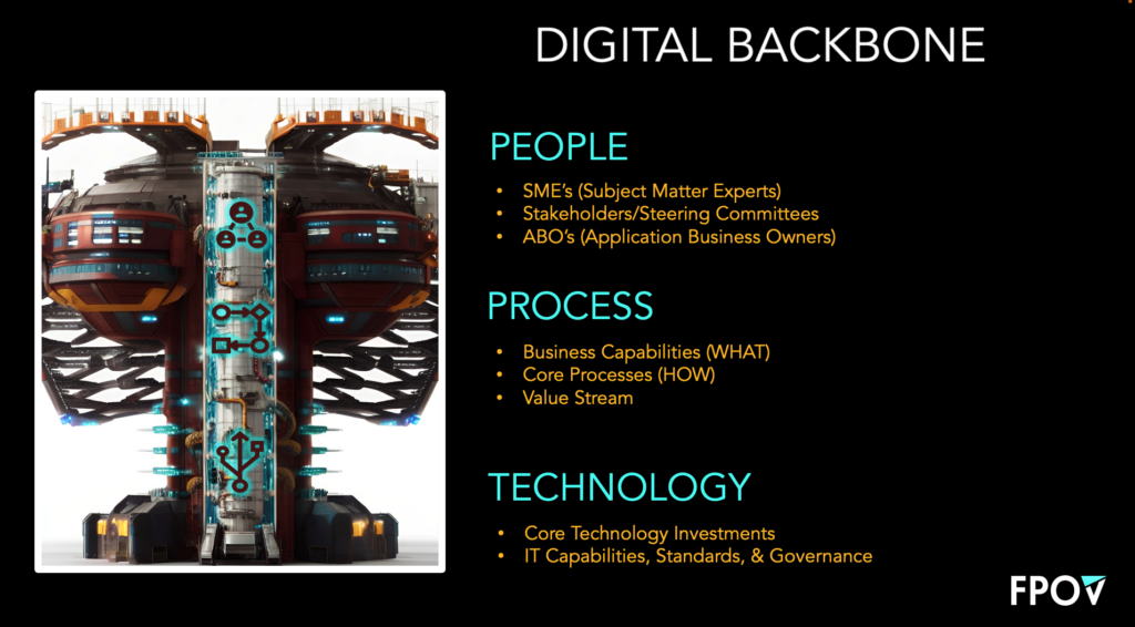 Digital Backbone